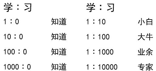 什么是真正的有效学习？ - 图1