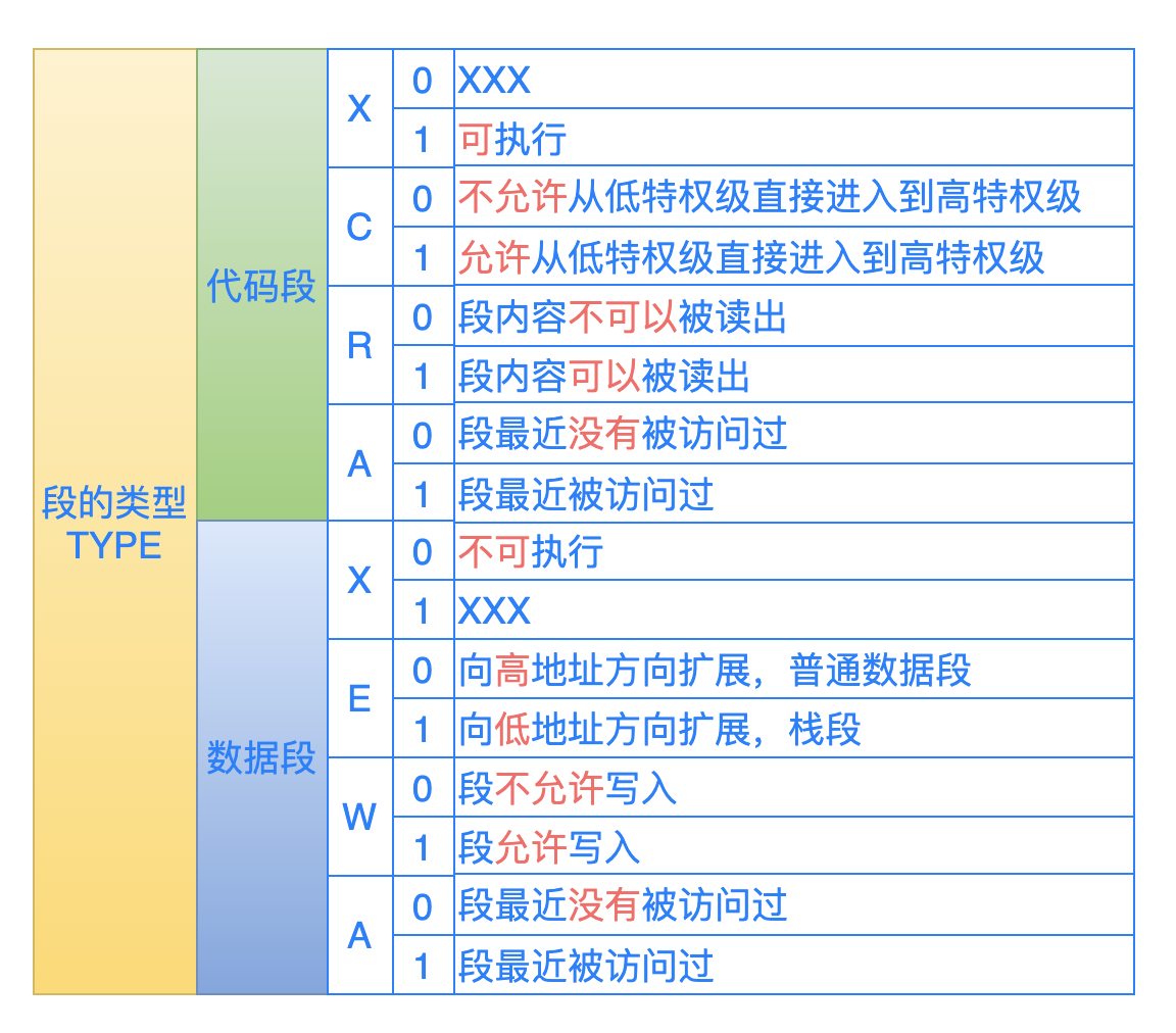 【转载】一篇文章带你搞懂特权级别 - 图5