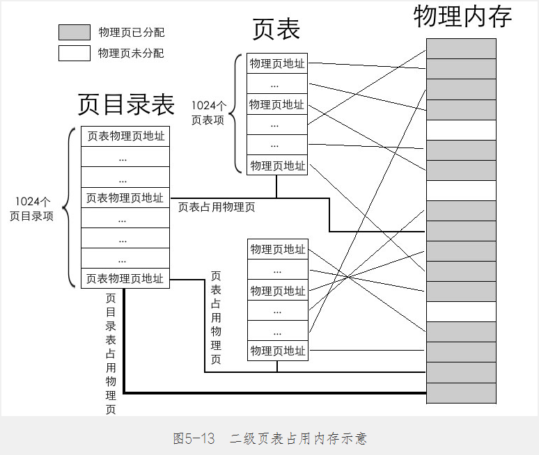 一篇文章带你彻底理解分页机制 - 图4