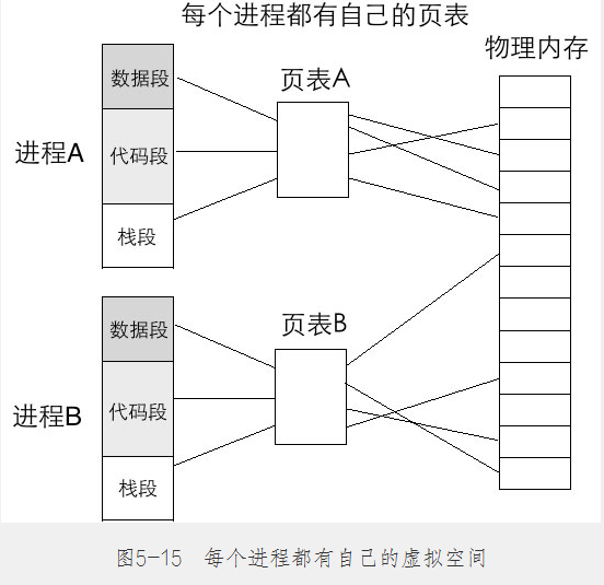 一篇文章带你彻底理解分页机制 - 图6