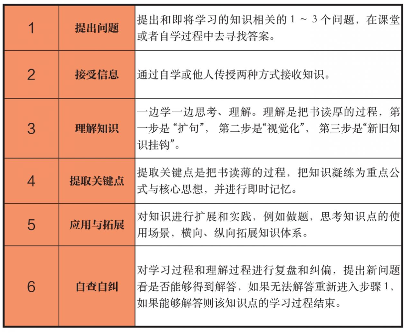 闭环脚手架思维模式 - 图2