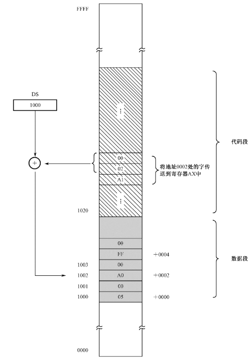 笔记1——分段机制和逻辑地址 - 图4