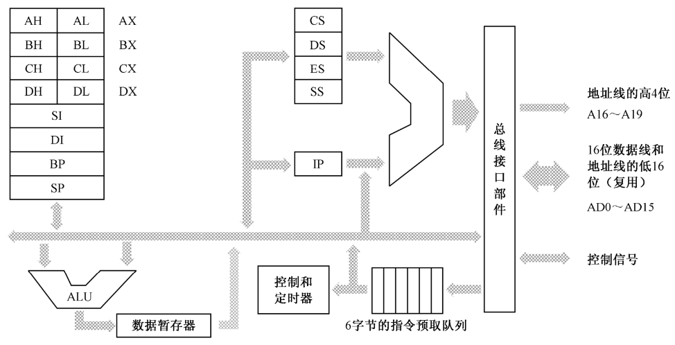 笔记1——分段机制和逻辑地址 - 图5